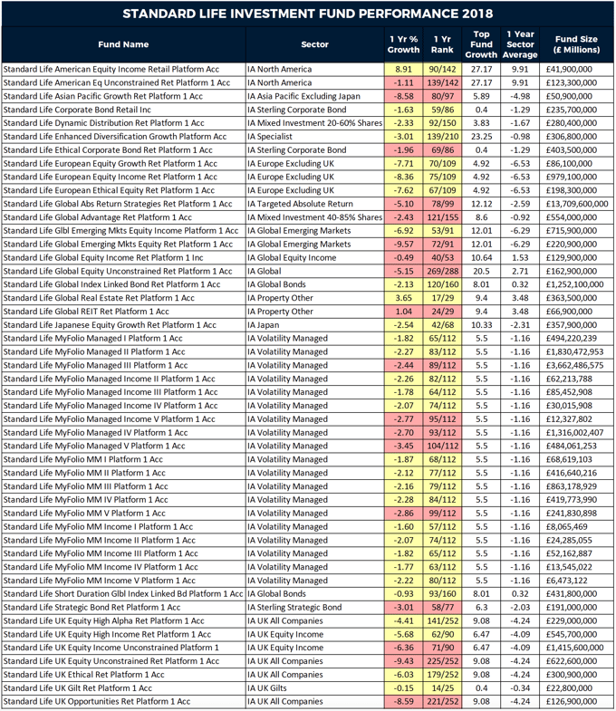 The Best & Worst Performing Fund Managers of 2018